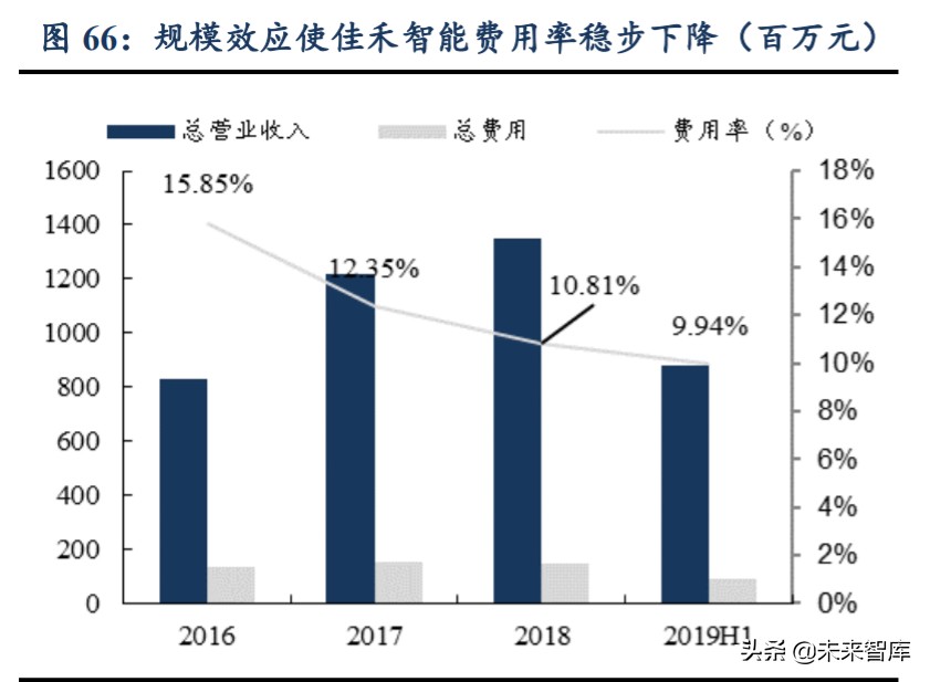 无线耳机TWS行业深度报告：赛道广阔，产业链多环节机遇已至