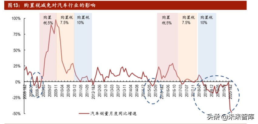 汽车行业投资策略：后疫情时代，有哪些投资机会