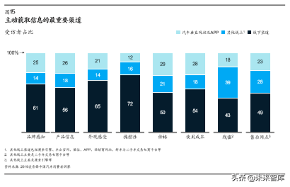 麦肯锡汽车消费者洞察：把握消费新动向，取胜车市下半场