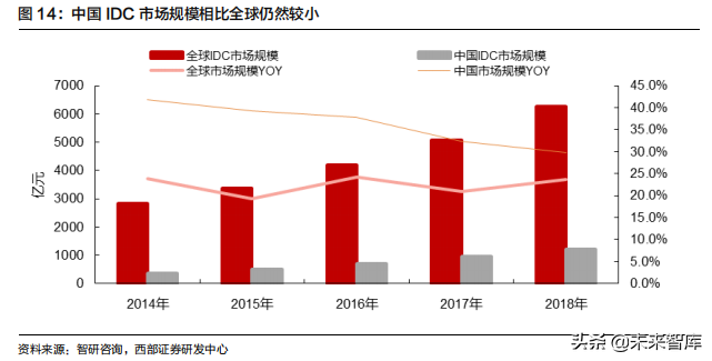 云计算行业深度报告：掘金云数据中心白盒化趋势