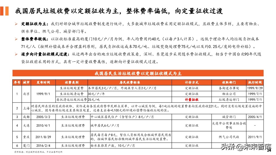 环保专题报告：对比国内外垃圾收费模式，垃圾计量收费势在必行