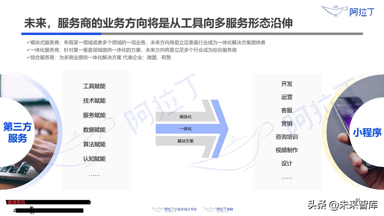 小程序互联网发展白皮书2019