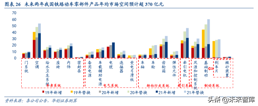 机械设备行业深度盘点及2020年投资策略