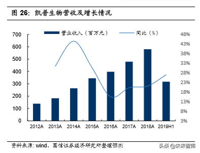 医疗行业专题：核酸分子诊断龙头凯普生物深度解析