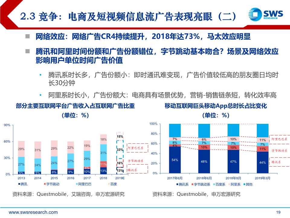 后互联网时代前瞻：时间货币化，深挖用户时间价值（61页PPT）