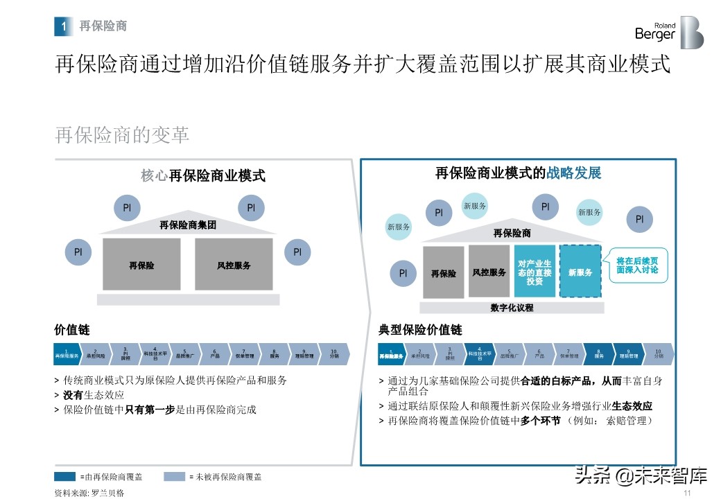 羅蘭貝格健康險價值鏈突圍：管理型總代理模式的崛起