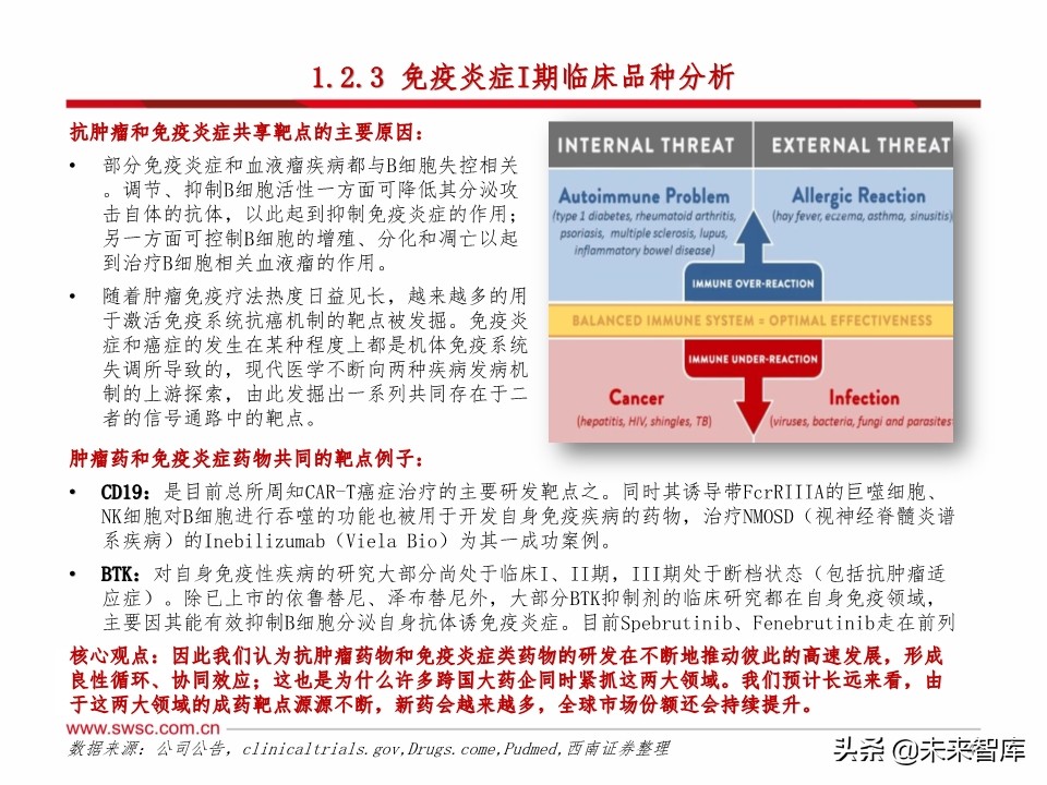 医药行业研发趋势研究：肿瘤和免疫协同，短期PD-1，长期双抗