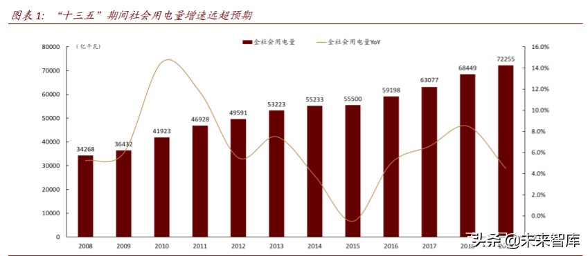 电力新基建专题报告：新一轮投资蓄势待发