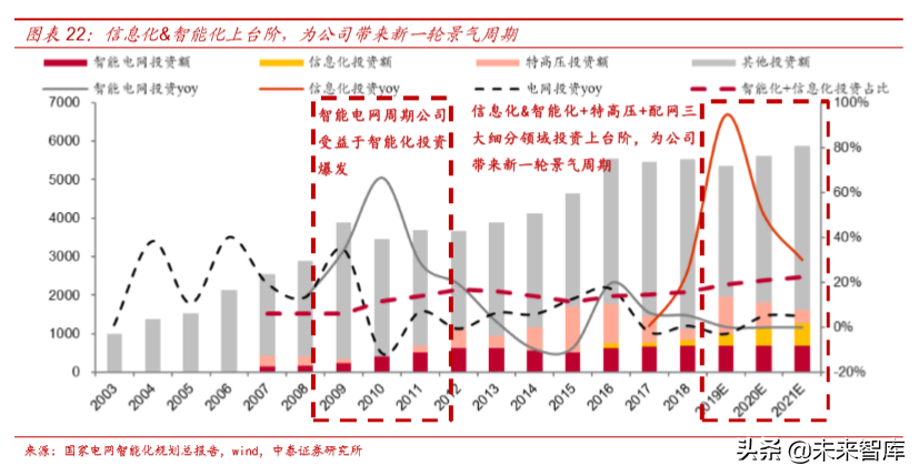 电力电网行业专题之国电南瑞深度解析