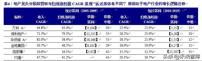 军工行业投资策略：估值体系新论，比较视野、历史眼光与现时体系