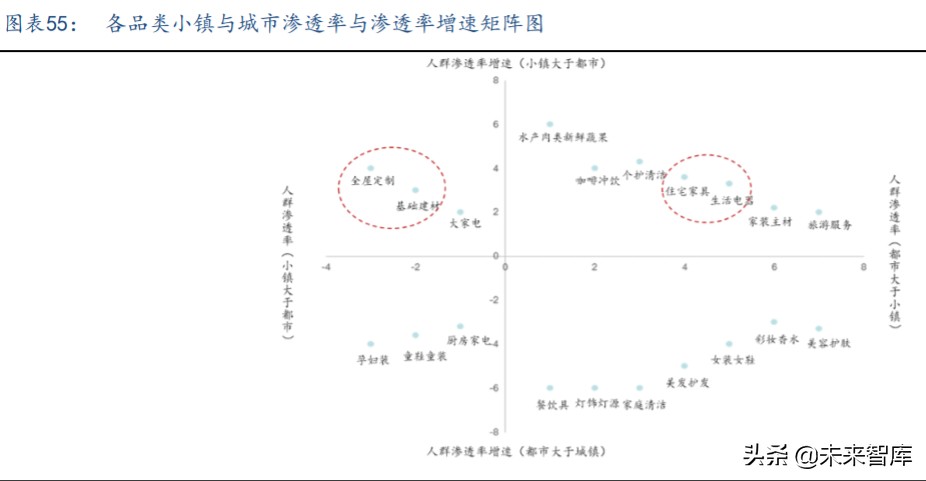 沙发行业深度报告：看好长期增长