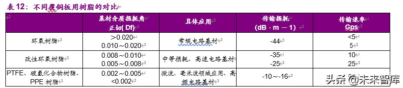 基礎化工下半年投資策略：白馬逆勢崛起，新材料迎來機遇