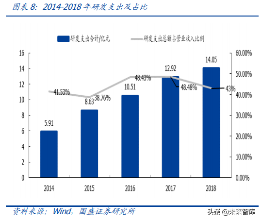 中国资本市场顶级赋能者之恒生电子深度解析