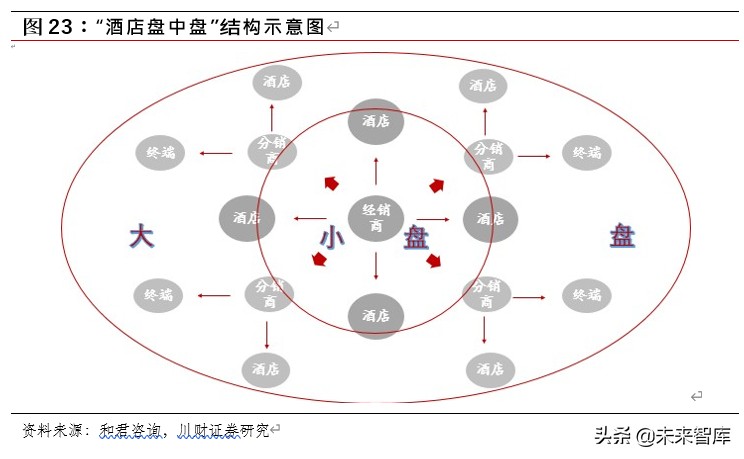 白酒行业深度报告：从广告竞争时代走向渠道竞争时代