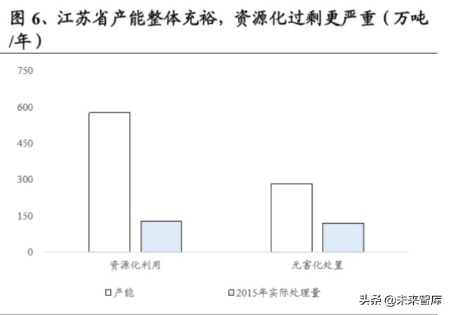 危废行业深度报告：看似寻常最奇崛，成如容易却艰辛