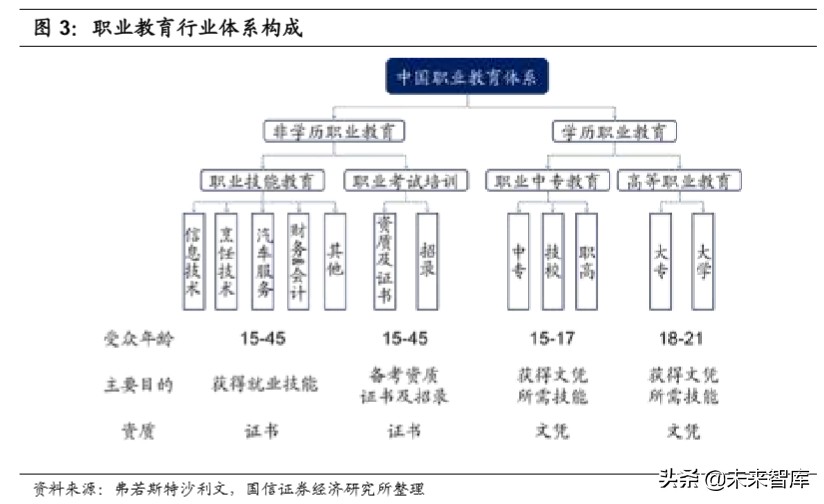 教育行业深度报告：教育在线流量井喷，商业模式加速进化