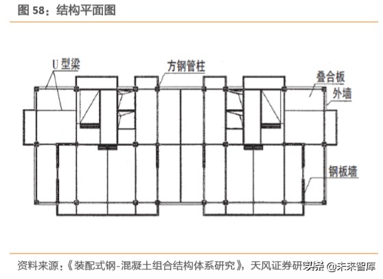 建筑装饰行业深度研究：装配式建筑是如何建成的