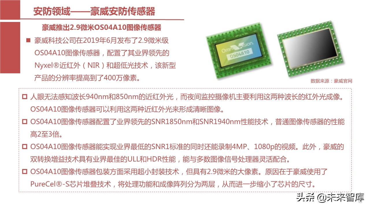 摄像头芯片CMOS图像传感器（CIS）行业报告