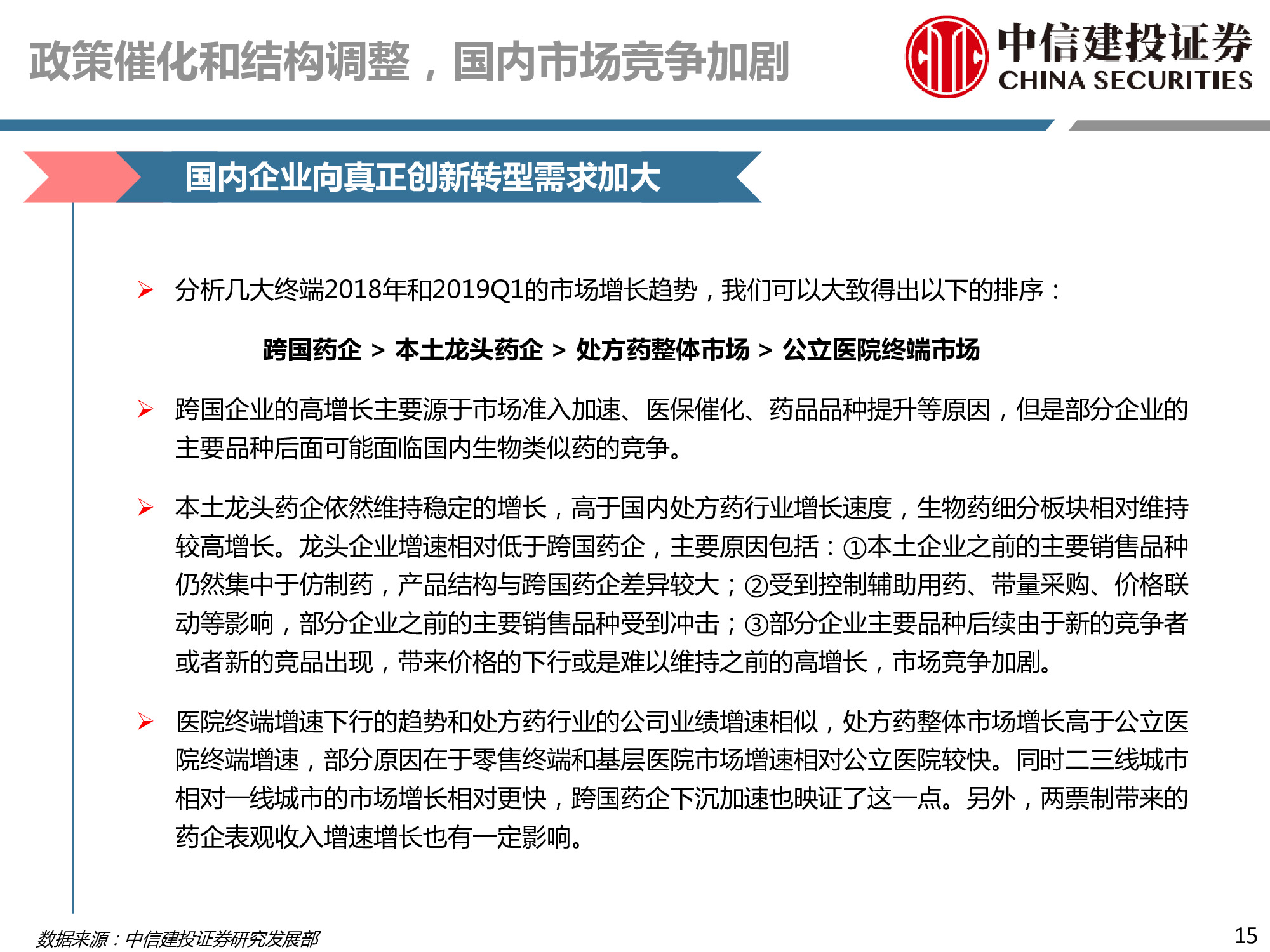 医药行业深度研究：研发、竞争格局、创新模式