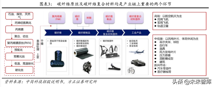 碳纤维行业深度研究：技术、市场、格局、标杆启示