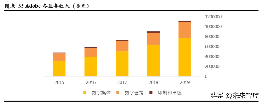 TMT行业企业在不同资本市场估值水平研究