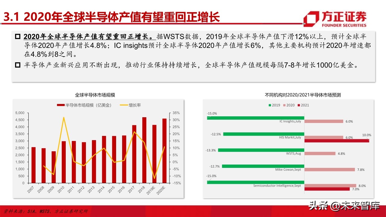电子行业深度研究与2020投资策略：5G百花齐放（101页）