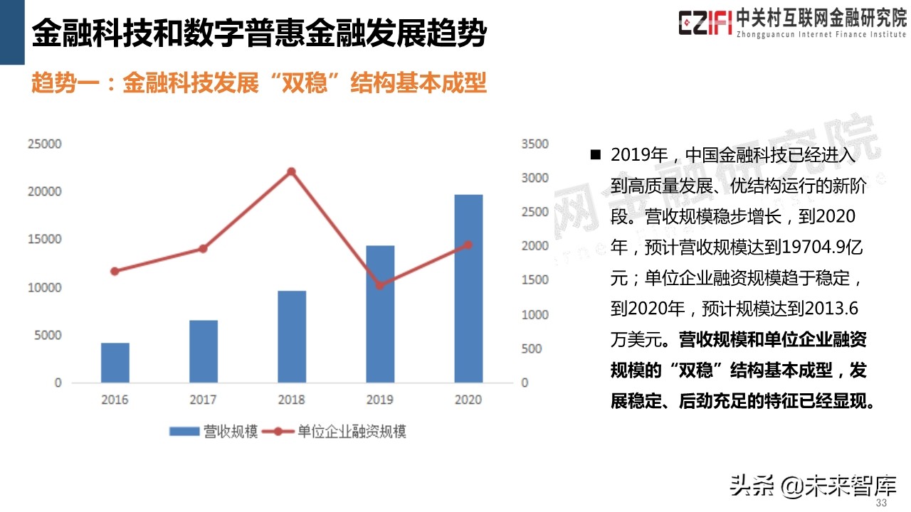中国金融科技和数字普惠金融发展报告（2019）