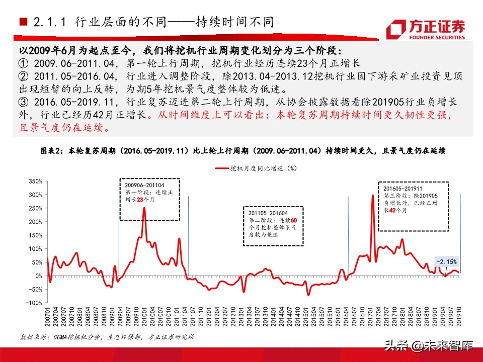 工程机械之挖掘机行业深度研究报告（76页）