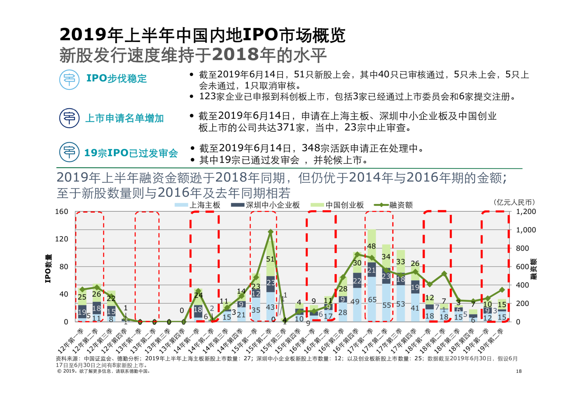 2019年中國內地及香港IPO市場回顧與前景展望（61頁PPT）