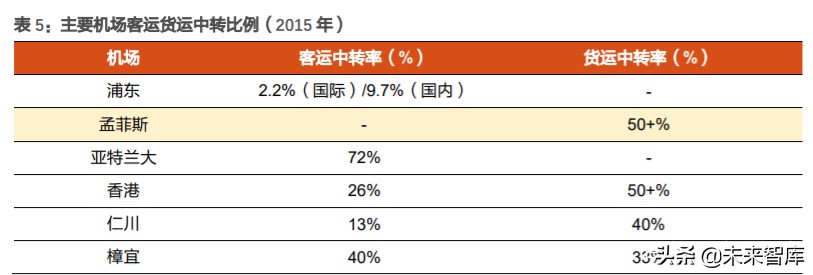 航空货运行业深度报告：从FedEx起飞之地，我们得到了什么