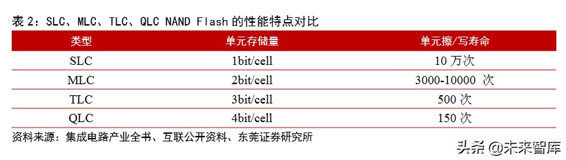 集成电路行业专题报告：3D-NAND国产替代渐行渐近