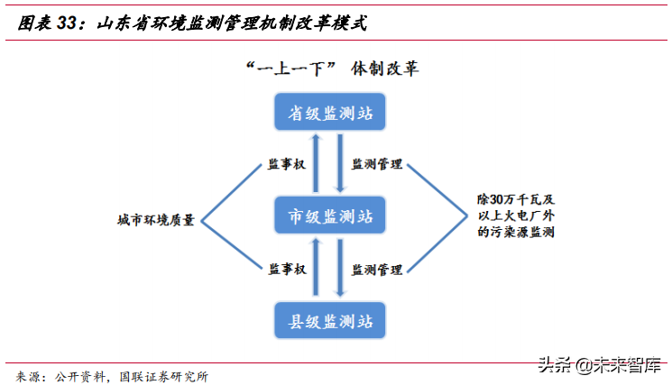 水质监测行业深度研究报告