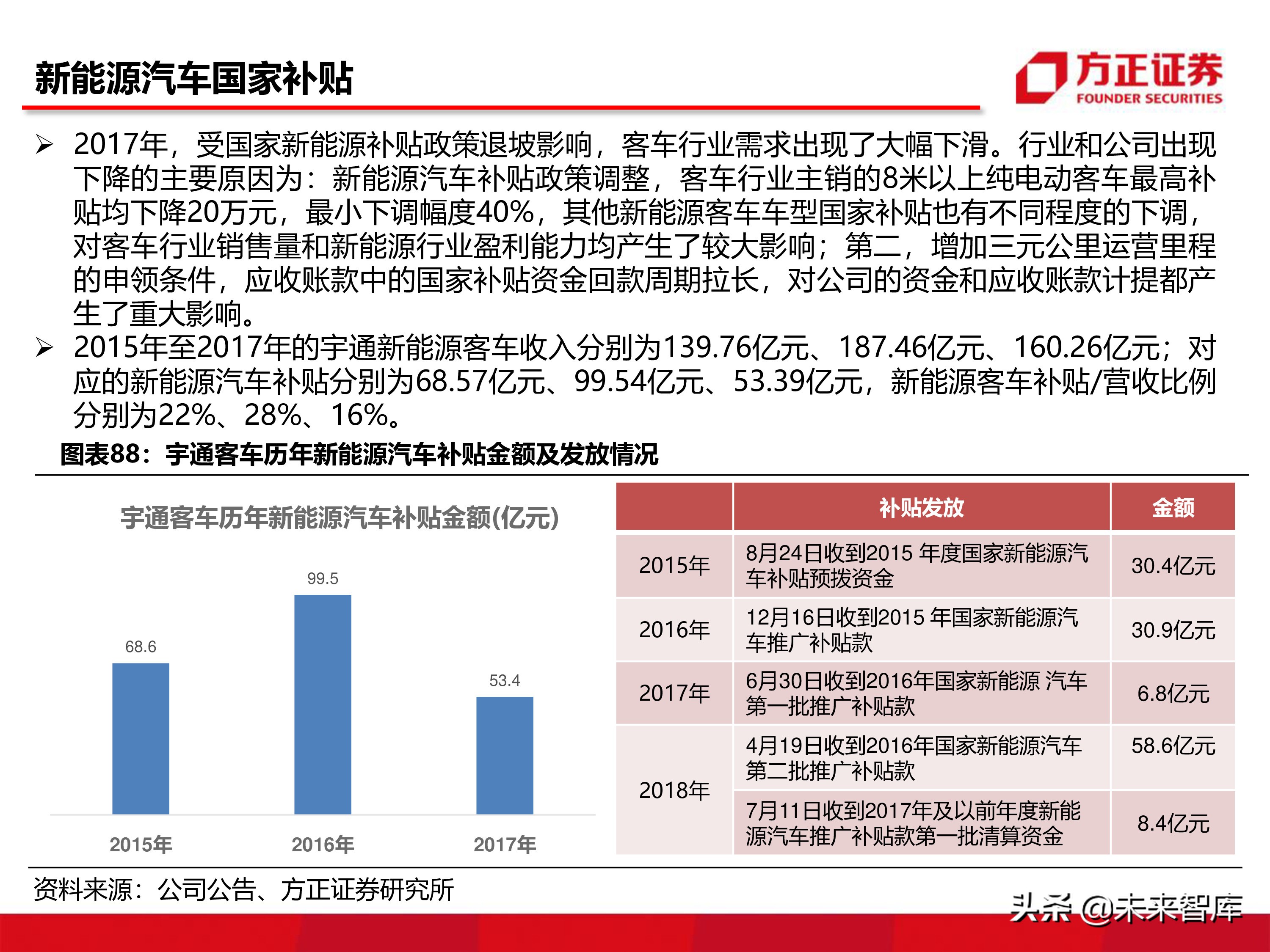 宇通客車深度分析報告（86頁ppt）