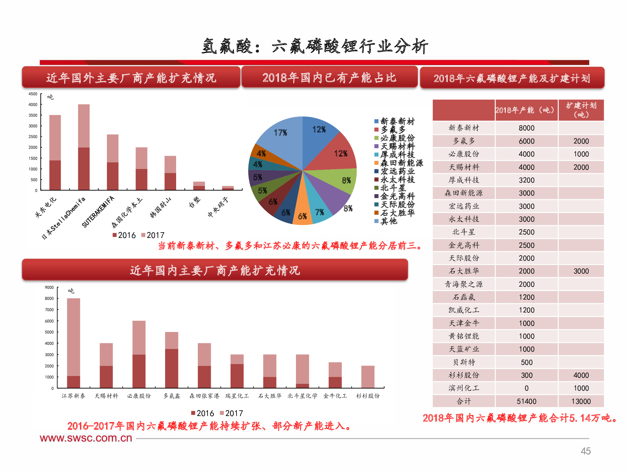氟化工行业深度解析：全面分析框架（60页PPT）