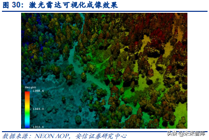 汽车电子之传感器行业深度研究：观四路，听八方，行千里