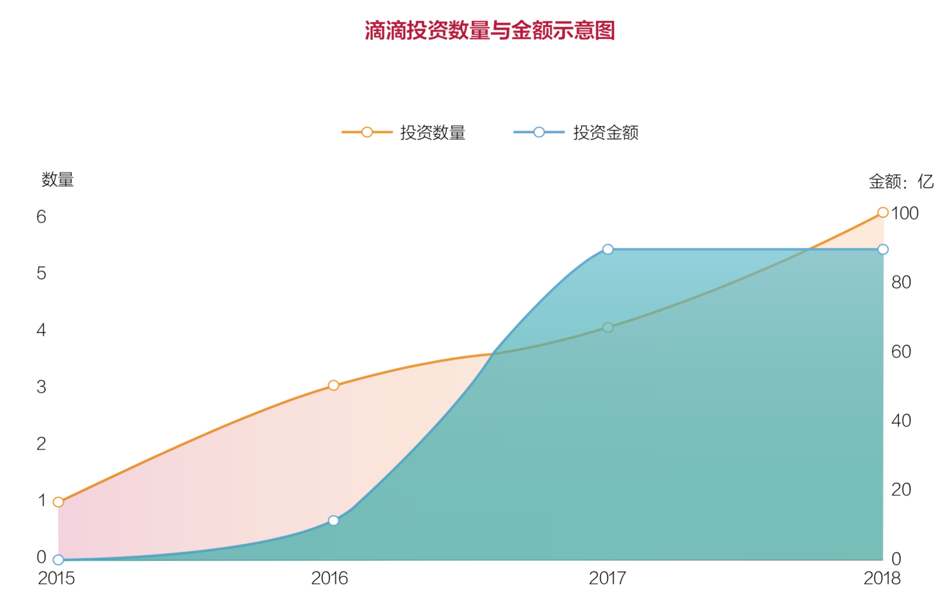 2018中国企业风险投资（CVC）行业发展报告
