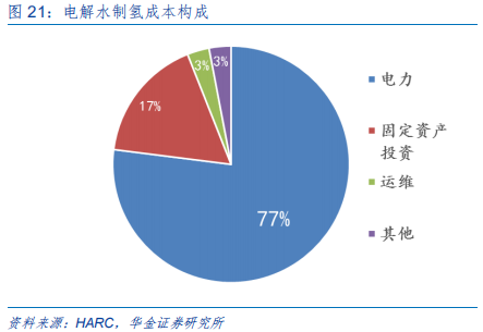 新能源设备深度分析：什么才是靠谱的氢能源车？