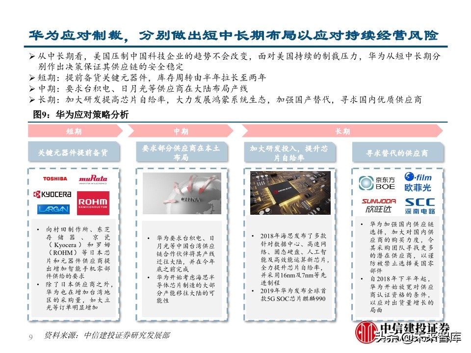 华为深度报告：华为这一年，制裁与禁令下的绝地求生