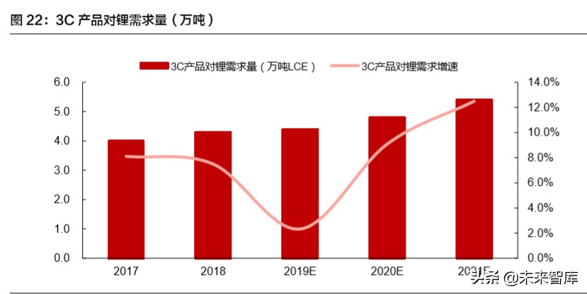 赣锋锂业深度解析：锂资源龙头，未来发展可期