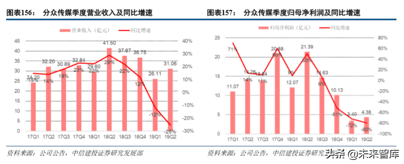 娛樂傳媒行業(yè)2019年深度分析報(bào)告（84頁(yè)）