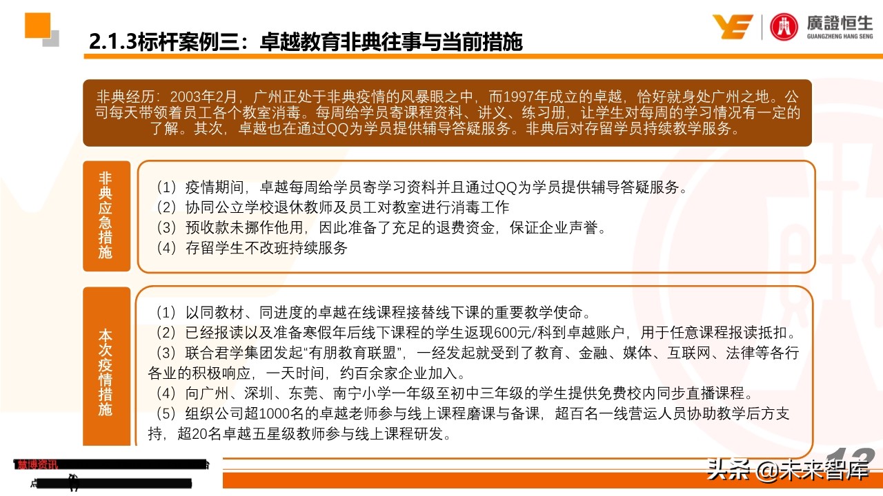 最新疫情跟踪及教培企业最全自救手册