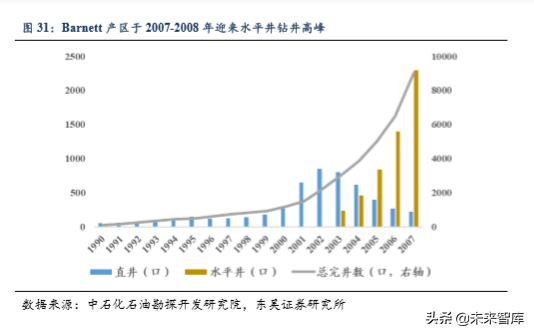 美国页岩油气发展历程及成功因素分析