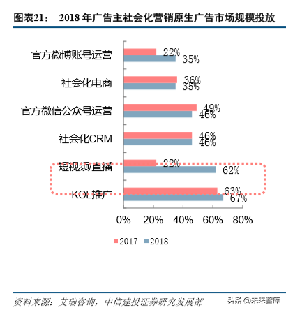 互联网巨头的广告生意深度大盘点（68页）