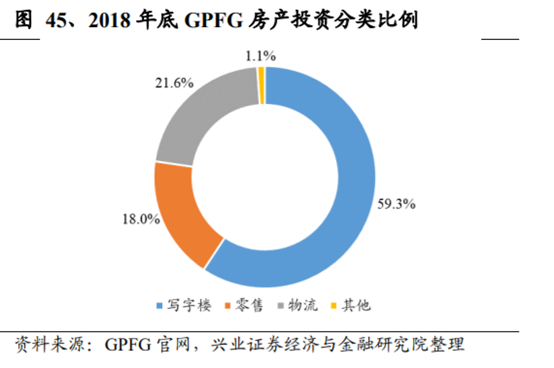养老保险资金投资借鉴：挪威养老体系及养老资金投资研究