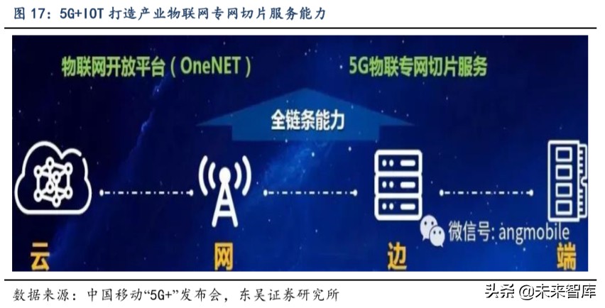 通信行业深度报告：看好运营商及5G产业加速发展