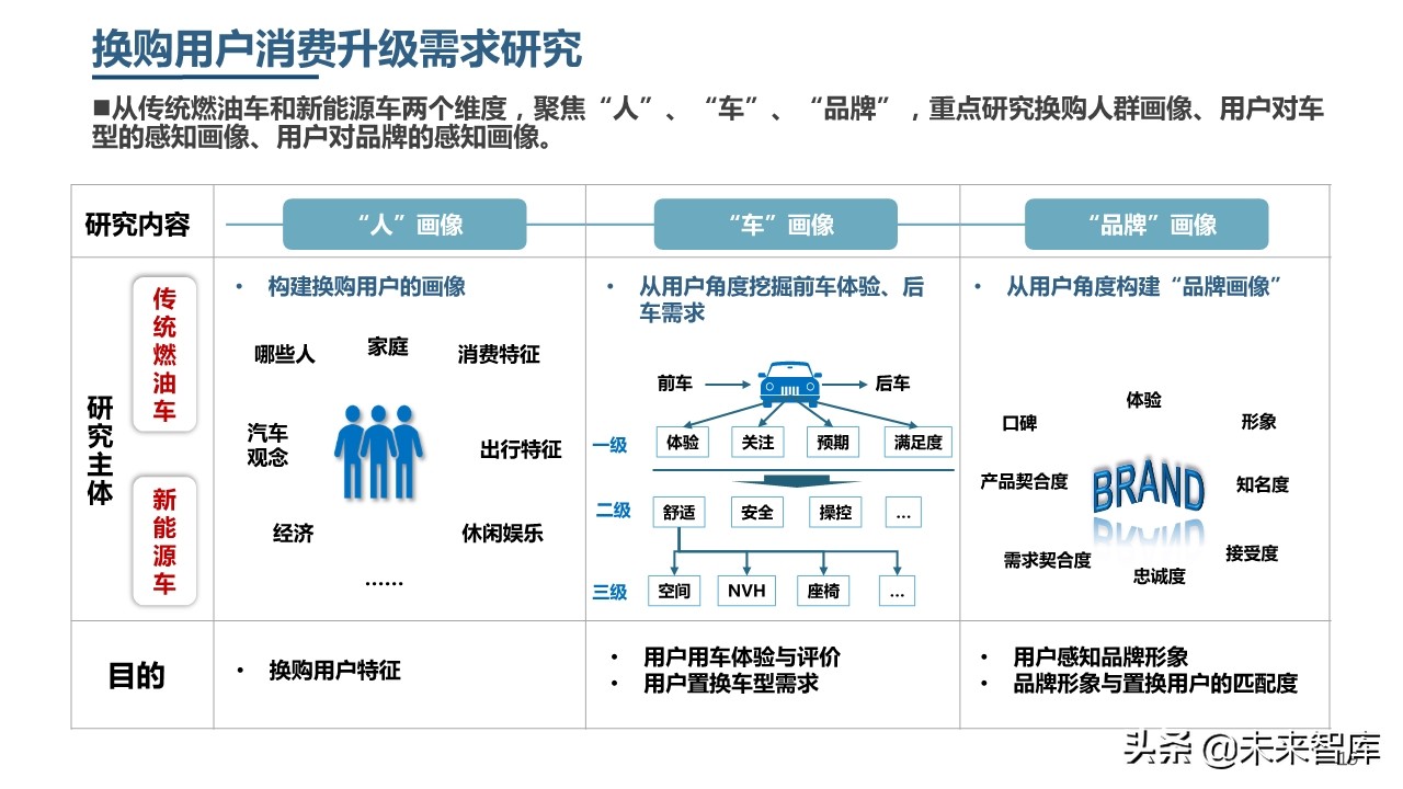 2019年中國乘用車市場消費升級洞察