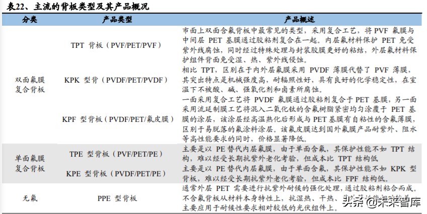光伏行业深度报告：光伏辅材，光伏行业的隐形冠军