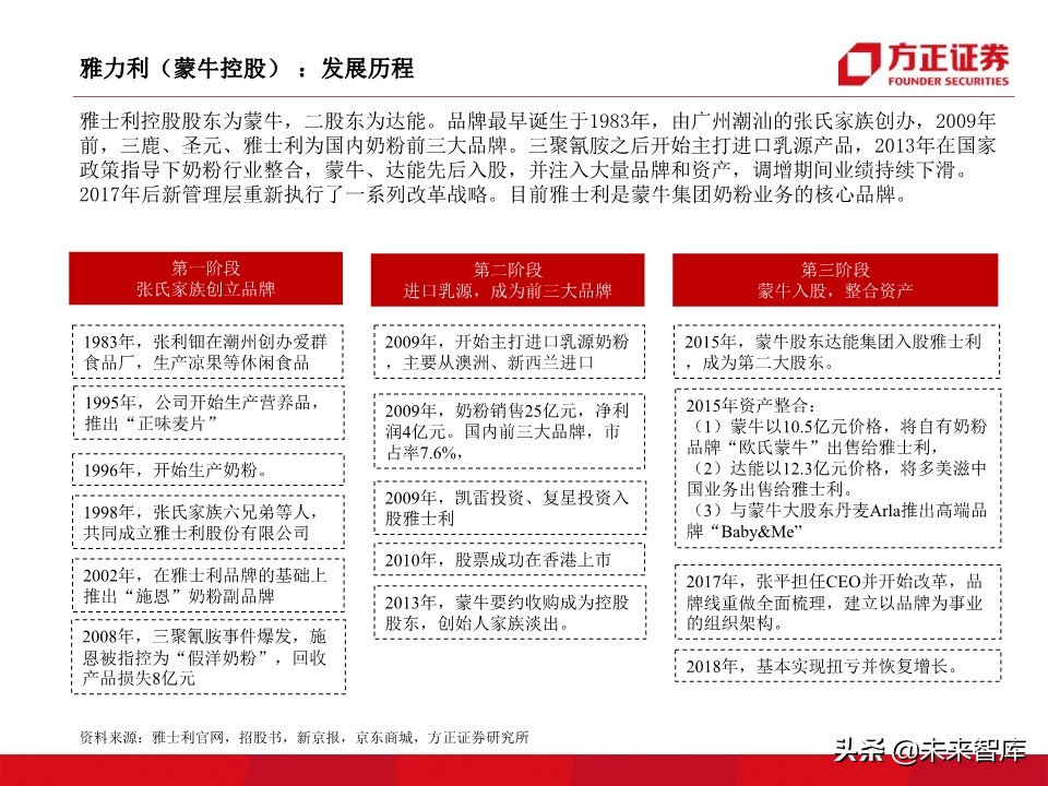 母婴奶粉行业深度研究：奶粉品牌二十年沉浮录（93页）