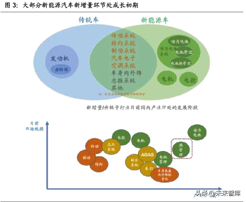 汽车行业专题报告：热管理，长赛道、大空间、临拐点