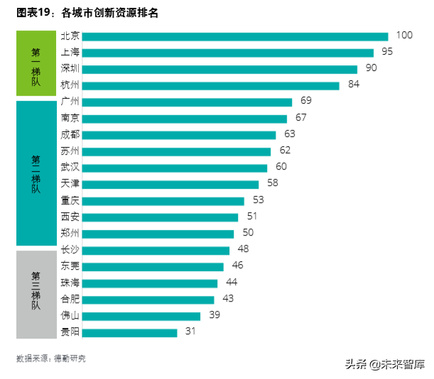 德勤中國(guó)創(chuàng)新生態(tài)發(fā)展報(bào)告2019